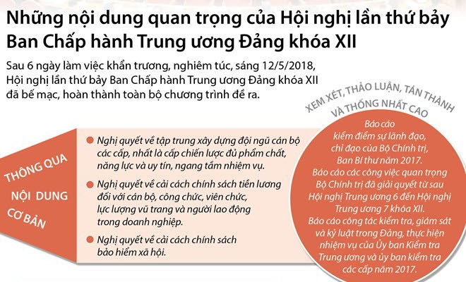 [Infographics] Những nội dung quan trọng của Hội nghị Trung ương 7