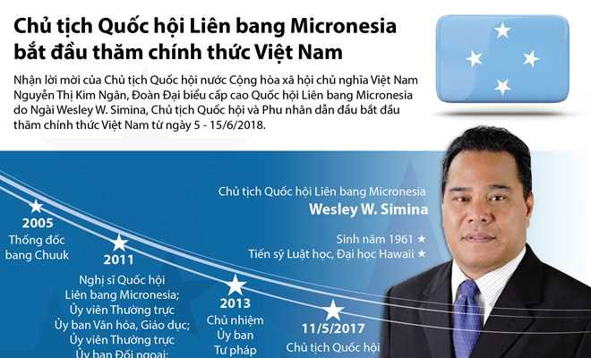 [Infographics] Tiểu sử chủ tịch Quốc hội Liên bang Micronesia
