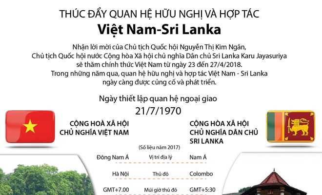 [Infographics] Th&uacute;c đẩy quan hệ hữu nghị v&agrave; hợp t&aacute;c Việt Nam-Sri Lanka