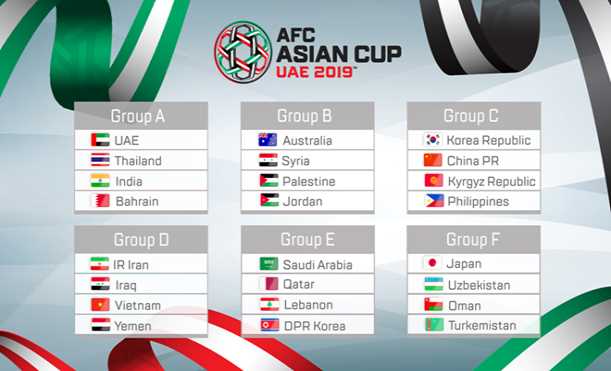 Lịch thi đấu của tuyển Việt Nam ở vòng chung kết Asian Cup 2019