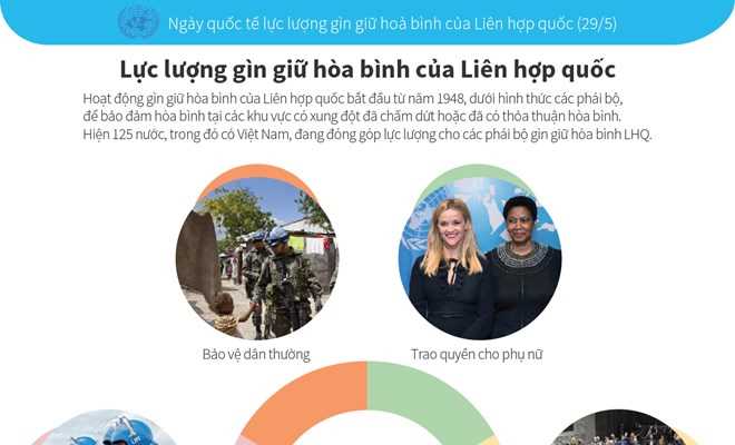 [Infographics] Ngày quốc tế lực lượng gìn giữ hòa bình Liên hợp quốc
