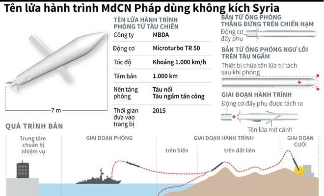 [Infographics] Tên lửa hành trình MdCN Pháp dùng không kích Syria