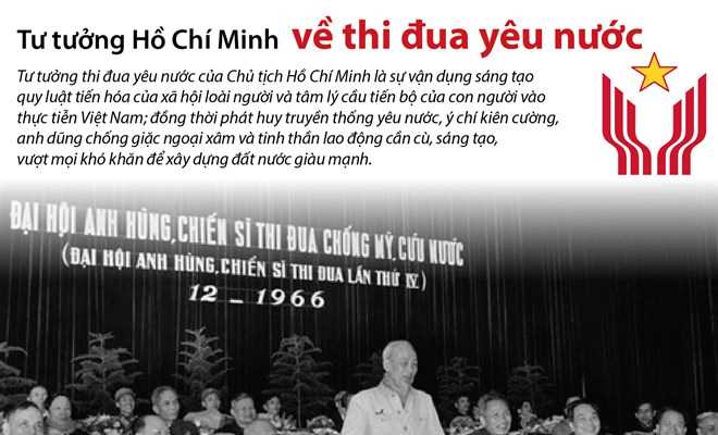 [Infographics] Tư tưởng Hồ Chí Minh về thi đua yêu nước