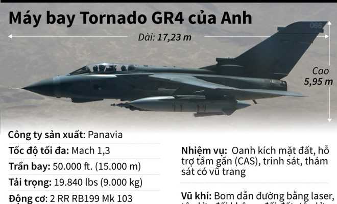 [Infographics] Vì sao Anh dùng máy bay Tornado GR4 không kích Syria?