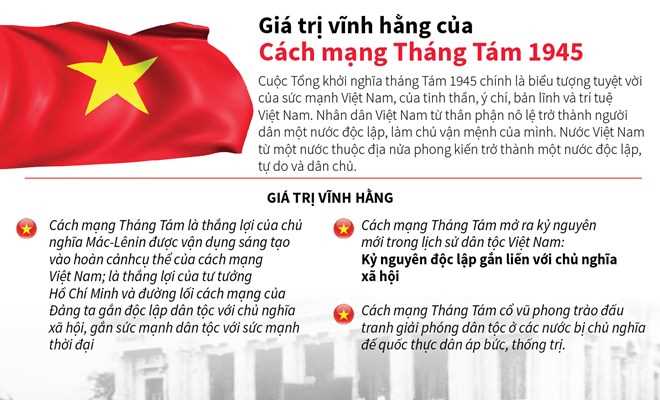 [Infographics] Giá trị vĩnh hằng của Cách mạng Tháng Tám 1945