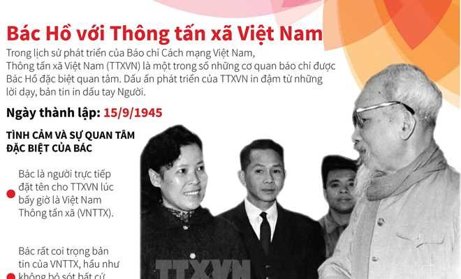 [Infographics] Bác Hồ với Thông tấn xã Việt Nam
