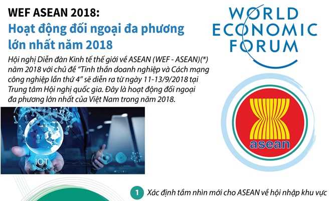WEF ASEAN 2018: Hoạt động đối ngoại đa phương lớn nhất năm 2018