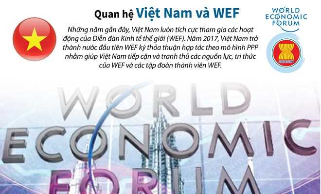 [Infographics] Các dấu mốc chính trong quan hệ Việt Nam và WEF