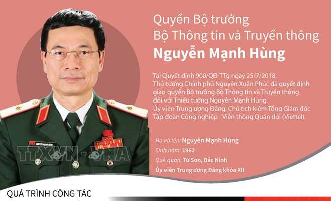 [Infographics] Dấu mốc sự nghiệp của Thiếu tướng Nguyễn Mạnh Hùng
