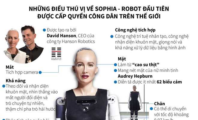Những điều thú vị về Sophia - robot đầu tiên được cấp quyền công dân