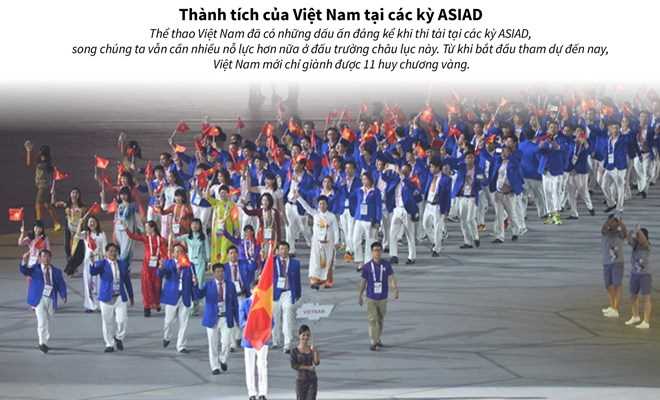 [Infographics] Nhìn lại thành tích của Việt Nam tại các kỳ ASIAD