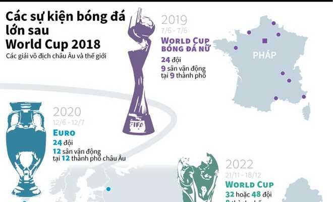 [Infographics] Những sự kiện bóng đá lớn sau World Cup 2018