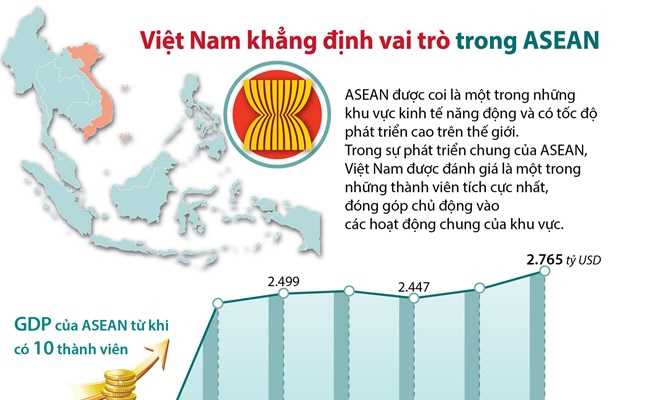 [Infographics] Việt Nam khẳng định vai trò quan trọng trong ASEAN