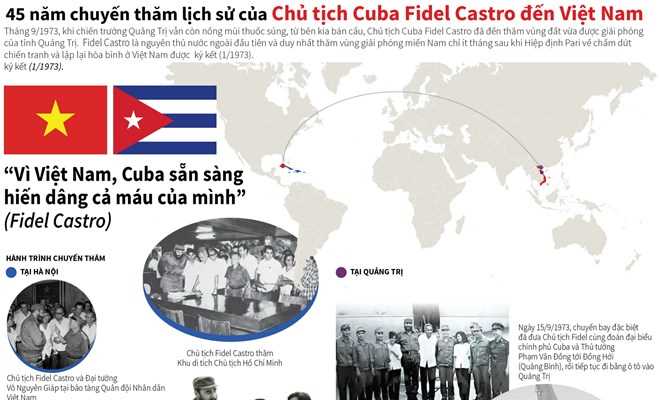 45 năm chuyến thăm lịch sử của Chủ tịch Cuba Fidel Castro đến Việt Nam