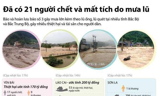[Infographics] Đã có 21 người chết và mất tích do mưa lũ