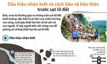 [Infographics] Dấu hiệu sắp xảy ra sạt lở đất và cách bảo vệ bản thân