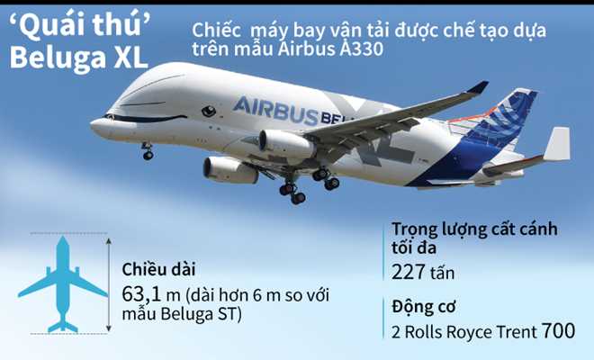 [Infographics] Những thông số kỹ thuật của 'quái thú' Beluga XL