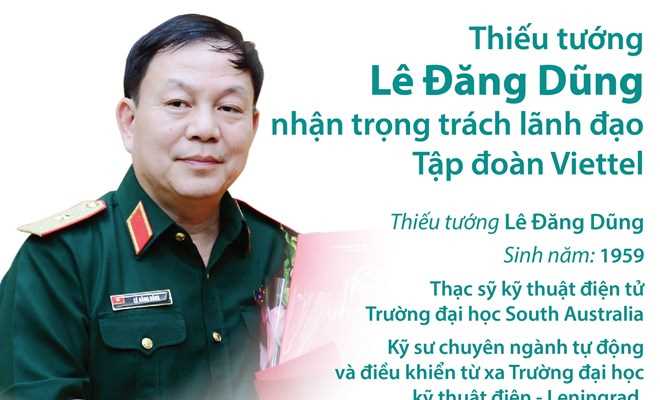 [Infographics] Vài nét về người dẫn dắt mới của tập đoàn Viettel