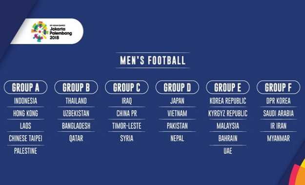 Kết quả bốc thăm ASIAD 18: Việt Nam thở phào, Indonesia gặp khó
