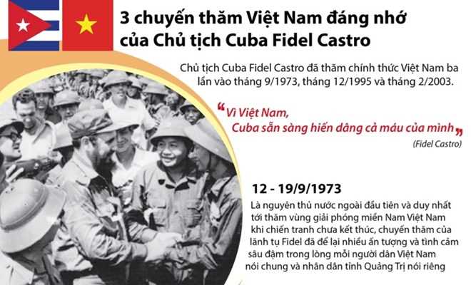 3 chuyến thăm Việt Nam đáng nhớ của Chủ tịch Cuba Fidel Castro