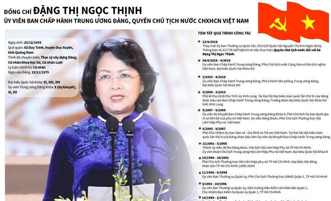 Quá trình công tác của Quyền Chủ tịch nước Đặng Thị Ngọc Thịnh