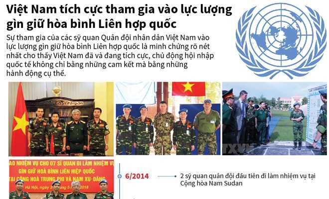 Việt Nam t&iacute;ch cực tham gia v&agrave;o lực lượng g&igrave;n giữ h&ograve;a b&igrave;nh của LHQ