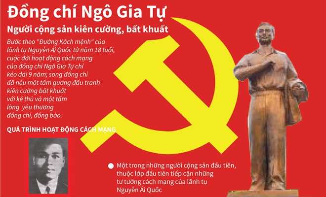 [Infographic] Ng&ocirc; Gia Tự - Người cộng sản ki&ecirc;n cường, bất khuất