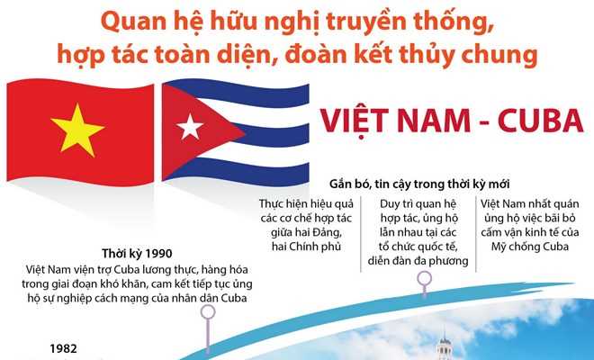 Kh&ocirc;ng ngừng ph&aacute;t triển quan hệ hữu nghị truyền thống Việt Nam-Cuba