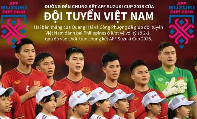 Đường đến chung kết AFF Suzuki Cup 2018 của đội tuyển Việt Nam