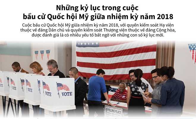 Những kỷ lục trong cuộc bầu cử Quốc hội Mỹ giữa nhiệm kỳ năm 2018