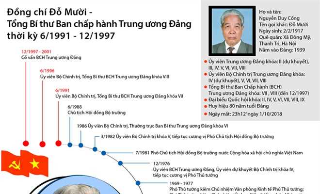 Qu&aacute; tr&igrave;nh c&ocirc;ng t&aacute;c của nguy&ecirc;n Tổng B&iacute; thư Đỗ Mười