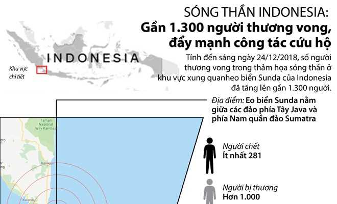 Sóng thần ở Indonesia: Gần 1.300 người thương vong, đẩy mạnh cứu hộ