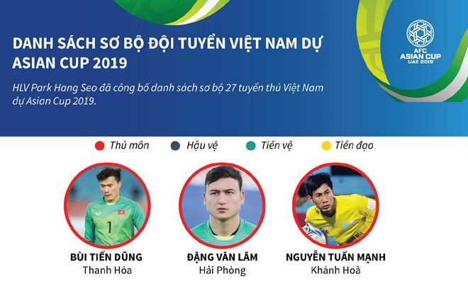 [Infographics] Danh sách sơ bộ đội tuyển Việt Nam dự Asian Cup 2019