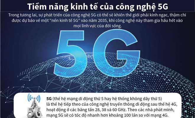 [Infographics] Tiềm năng kinh tế kinh ngạc của công nghệ 5G