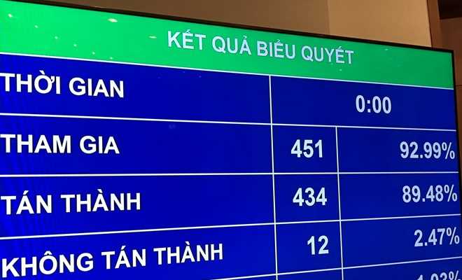 Giảm nguồn vốn 10.000 tỷ đồng cho các dự án quan trọng quốc gia