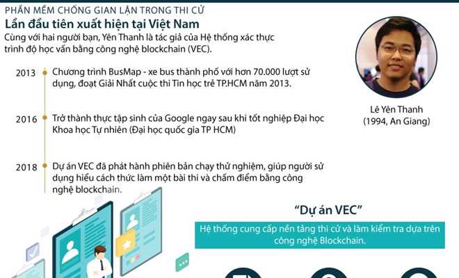 Phần mềm chống gian lận trong thi cử đầu tiên của Việt Nam