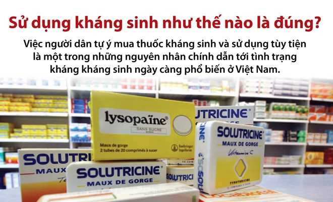 [Infographics] Sử dụng kháng sinh như thế nào là đúng cách?