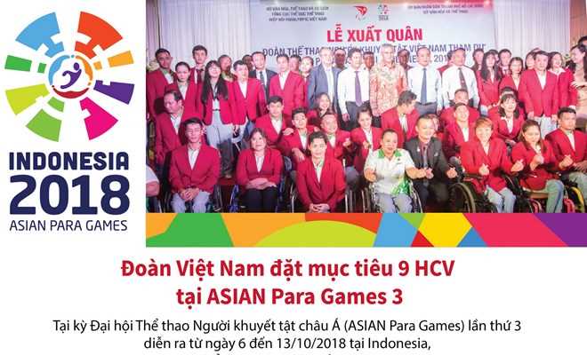Đoàn Việt Nam đặt mục tiêu 9 huy chương vàng tại ASIAN Para Games 3