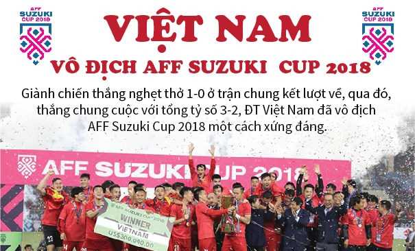 [Infographics] Đội tuyển Việt Nam vô địch AFF Suzuki Cup 2018