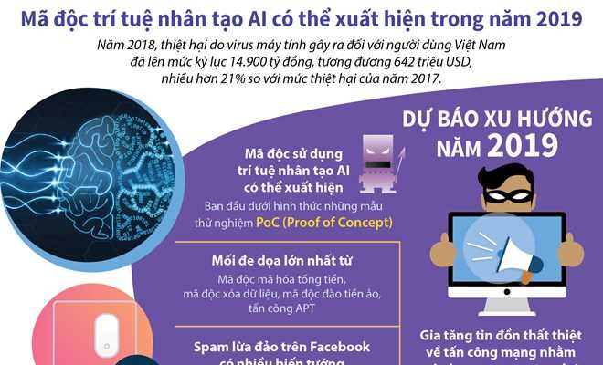 Mã độc trí tuệ nhân tạo AI có thể xuất hiện trong năm 2019