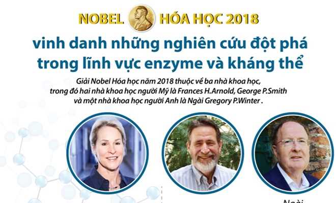 Chân dung 3 nhà khoa học giành giải Nobel Hóa học 2018