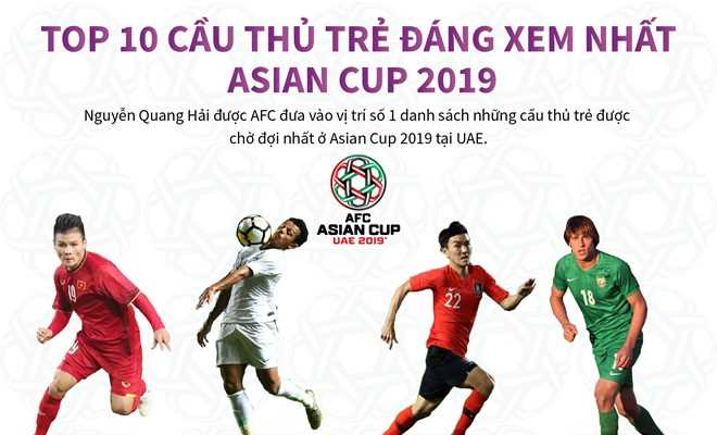 Quang Hải đứng đầu top 10 cầu thủ trẻ đáng xem nhất Asian Cup 2019