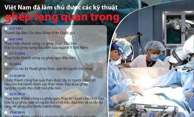 Việt Nam đã làm chủ được các kỹ thuật ghép tạng quan trọng