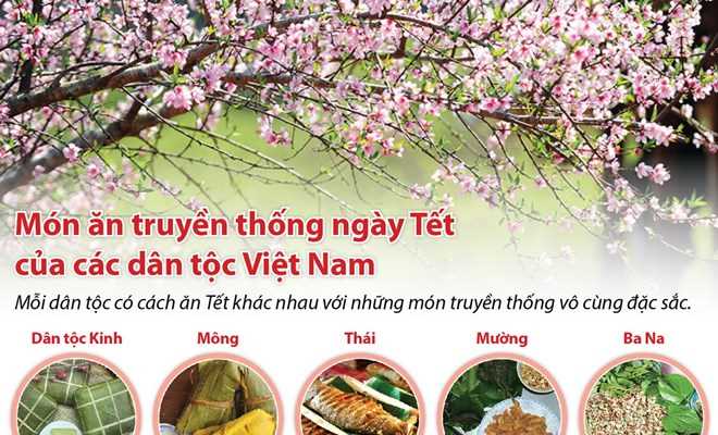 M&oacute;n ăn truyền thống ng&agrave;y Tết của c&aacute;c d&acirc;n tộc Việt Nam