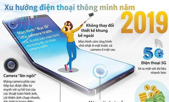 [Infographics] Xu hướng điện thoại thông minh năm 2019