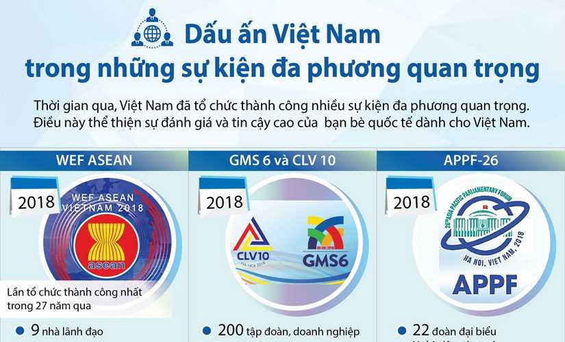Dấu ấn Việt Nam trong những sự kiện đa phương quan trọng
