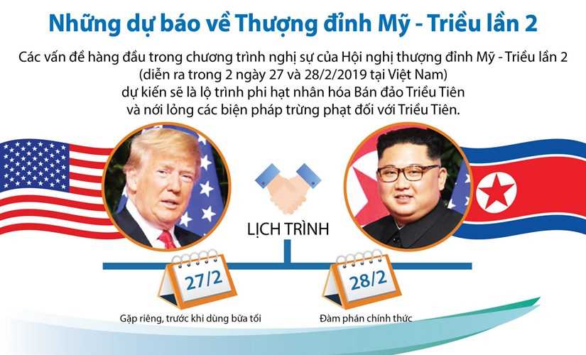 [Infographics] Những dự b&aacute;o về Thượng đỉnh Mỹ-Triều lần hai