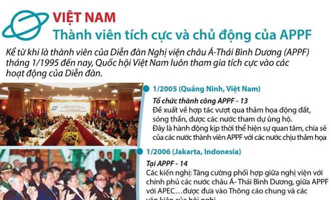 [Infographics] Việt Nam - th&agrave;nh vi&ecirc;n t&iacute;ch cực v&agrave; chủ động của APPF