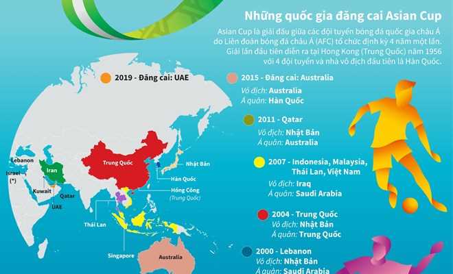 [Infographics] Những quốc gia từng đăng cai giải đấu Asian Cup