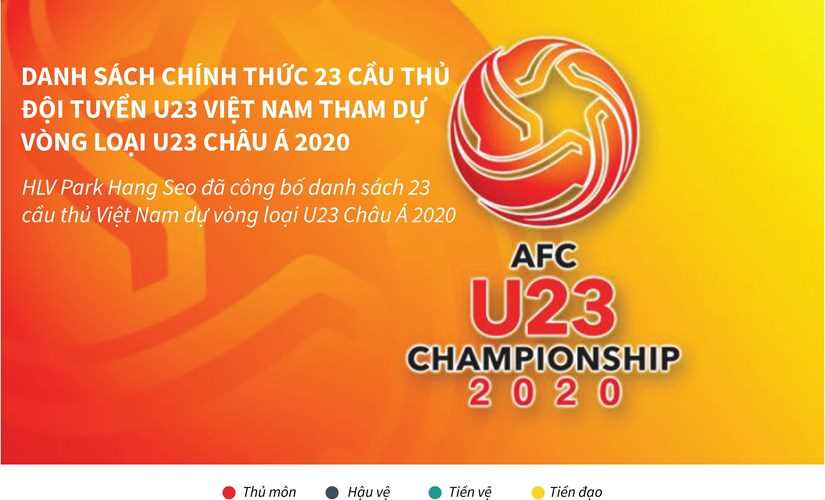 Danh sách cầu thủ U23 Việt Nam tham dự vòng loại U23 châu Á 2020